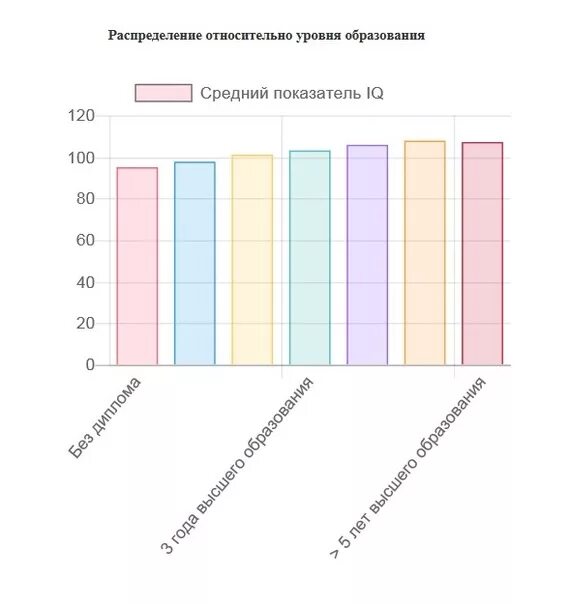 Статистика тест 10. Тест на ЛП уровень средний. Статистика саморазвитие. Тест на ЛП уровень сложный. Средний уровень саморазвития это.