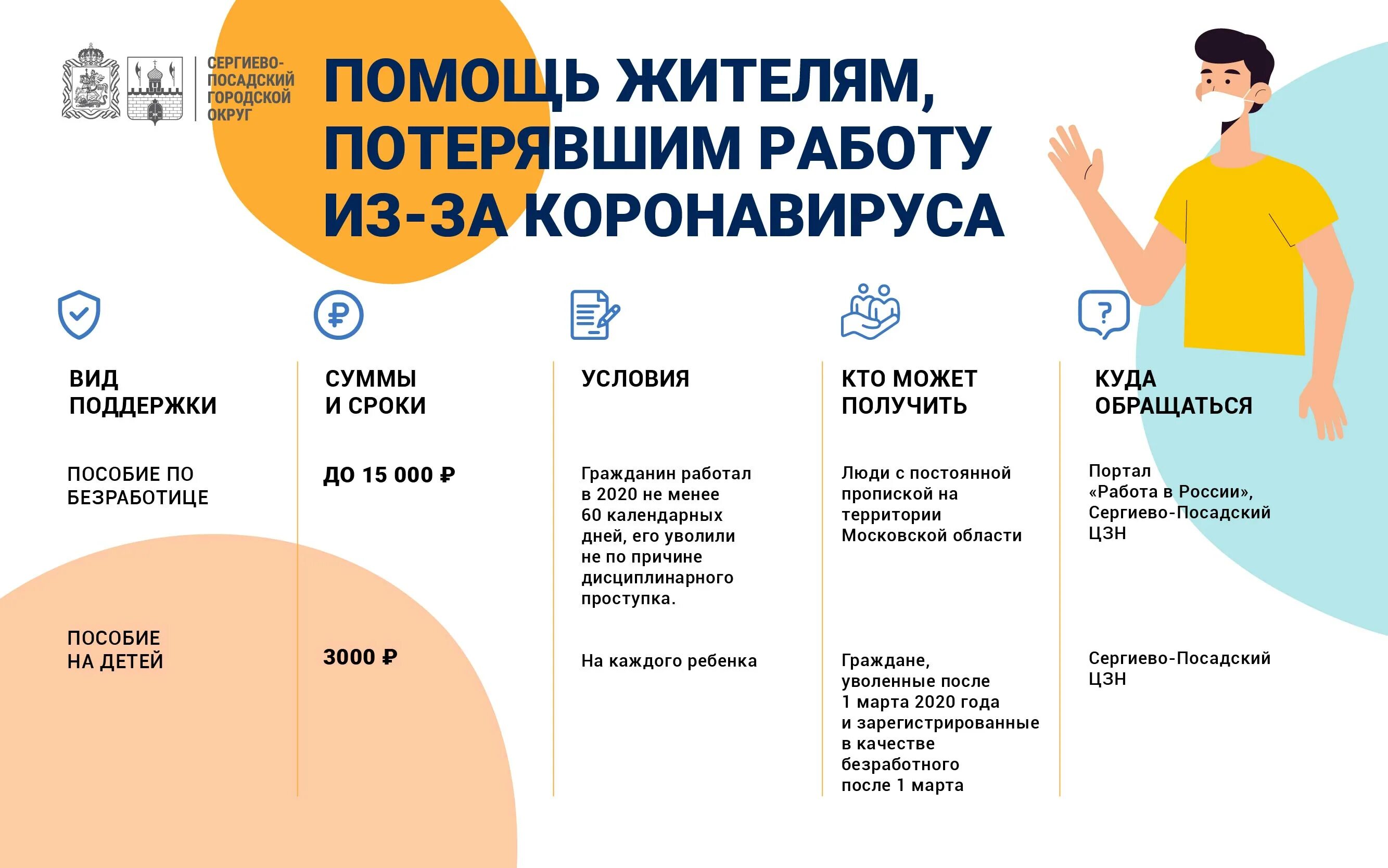 Выплаты неработающим московская область. Сколько платят на бирже труда по безработице. Дополнительные выплаты для безработных. Пособие по безработице пример. Как посчитать выплату по безработице.