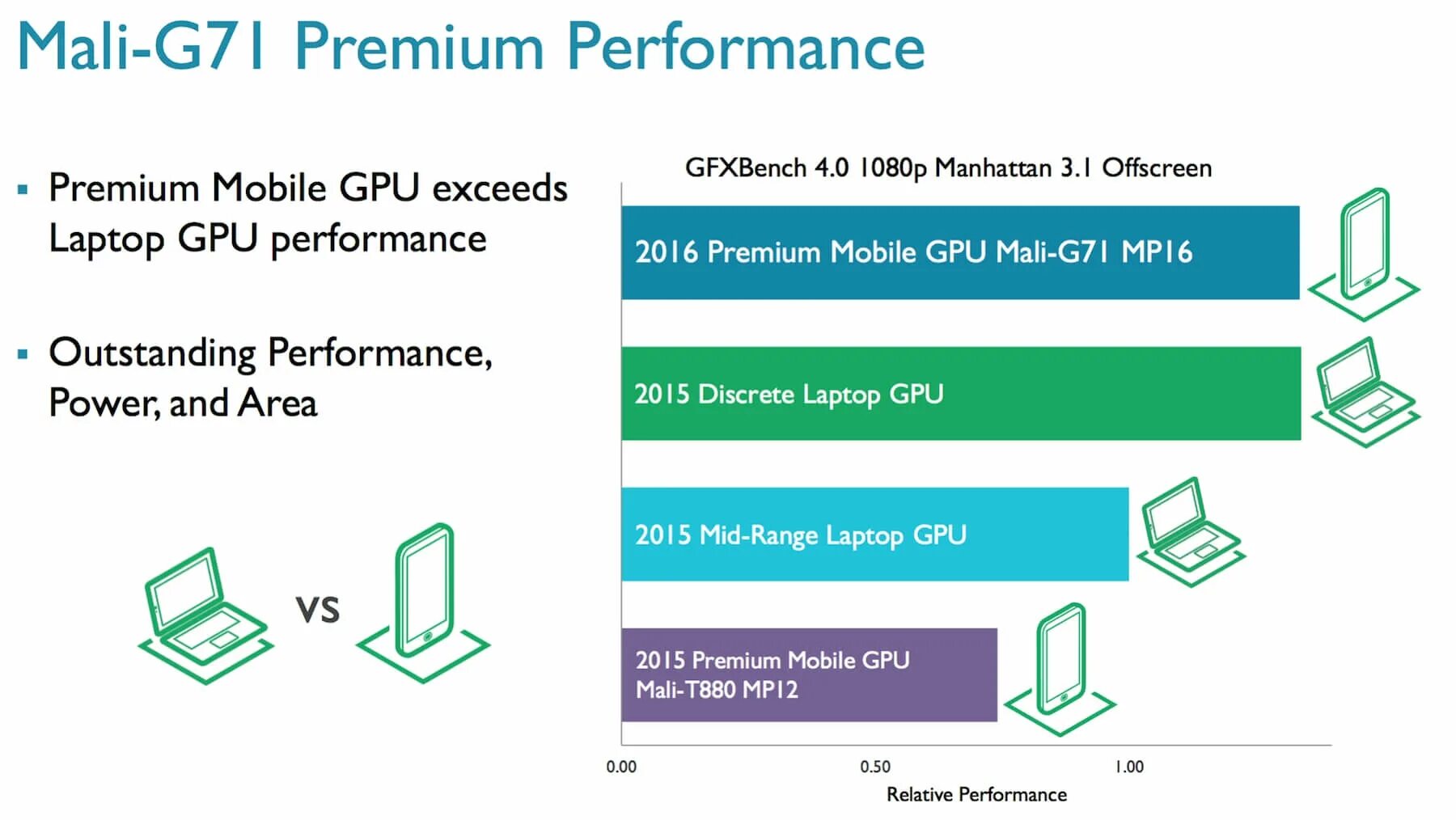 Arm cortex a73. Mali-g71 mp2. arm mali-g68 графика. mali gpu.