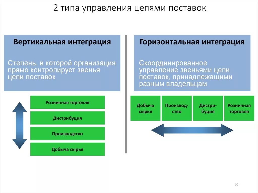 Выбор экономической цели фирмы
