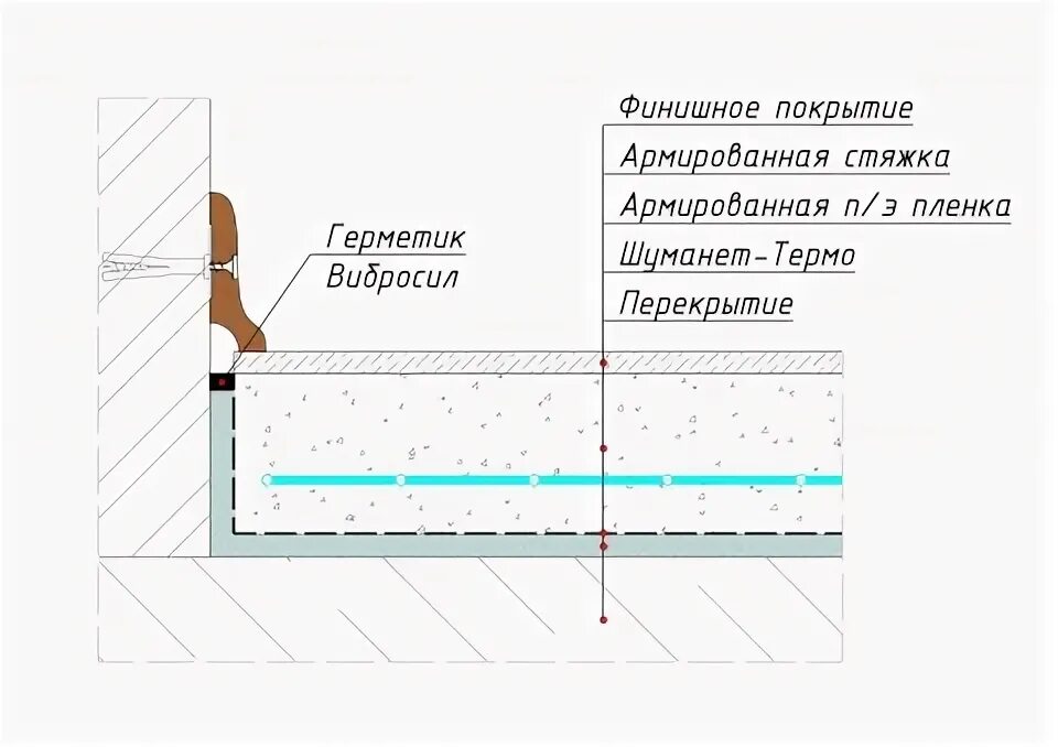 Стяжка шуманет