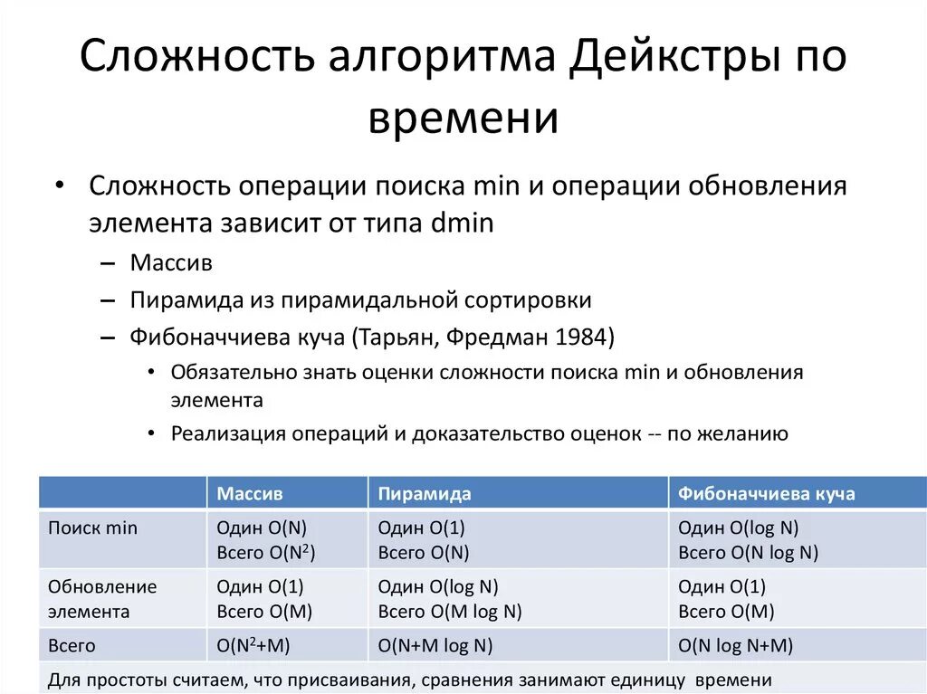 Уровни сложности алгоритмов. Сложность алгоритма. Оценка сложности алгоритмов. Сложность алгоритмов поиска. Сложность алгоритмов таблица.