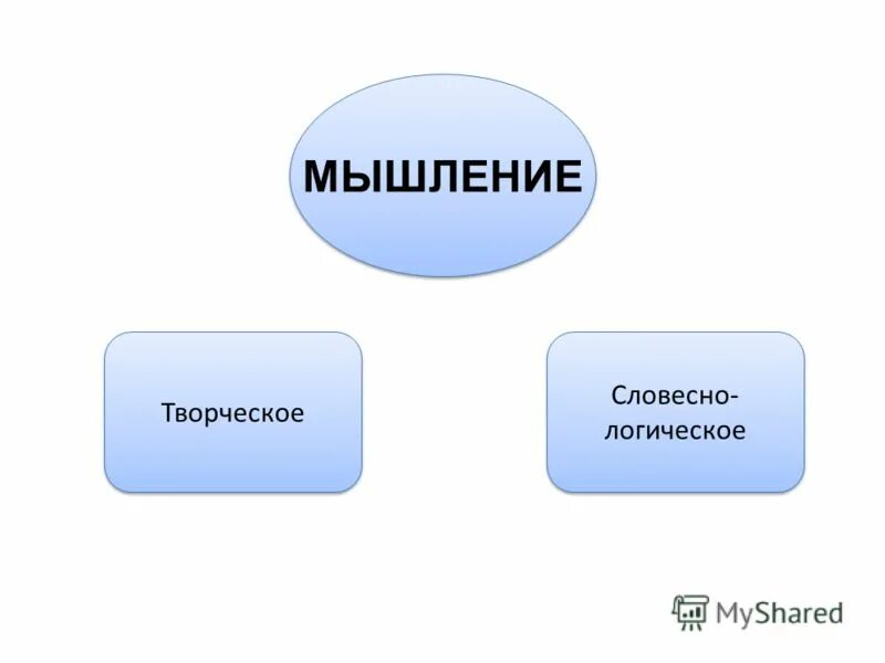 вербальный и невербальный интеллект. вербальное творческое мышление. образное и вербальное мышление. образное и вербальное мышление. вербально-логическое мышление.