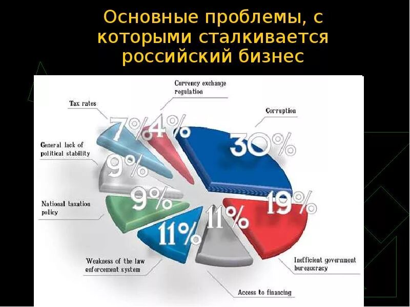 Проблемы власти в современной России. Ключевые проблемы власти. Проблемы власти в современной России презентация. Проблемы с которыми сталкивается бизнес.