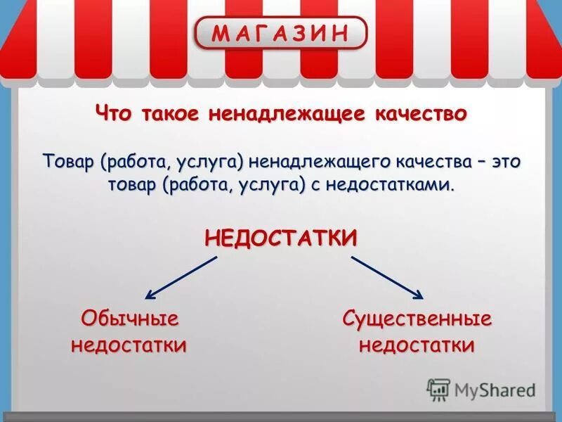 Ненадлежащего. Продукция ненадлежащего качества. Возврат товара ненадлежащего качества. Действия потребителя в случае покупки некачественного товара. Правила потребителя возврат товара.