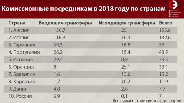 Комиссионные посредники. Сколько зарабатывает посредник.