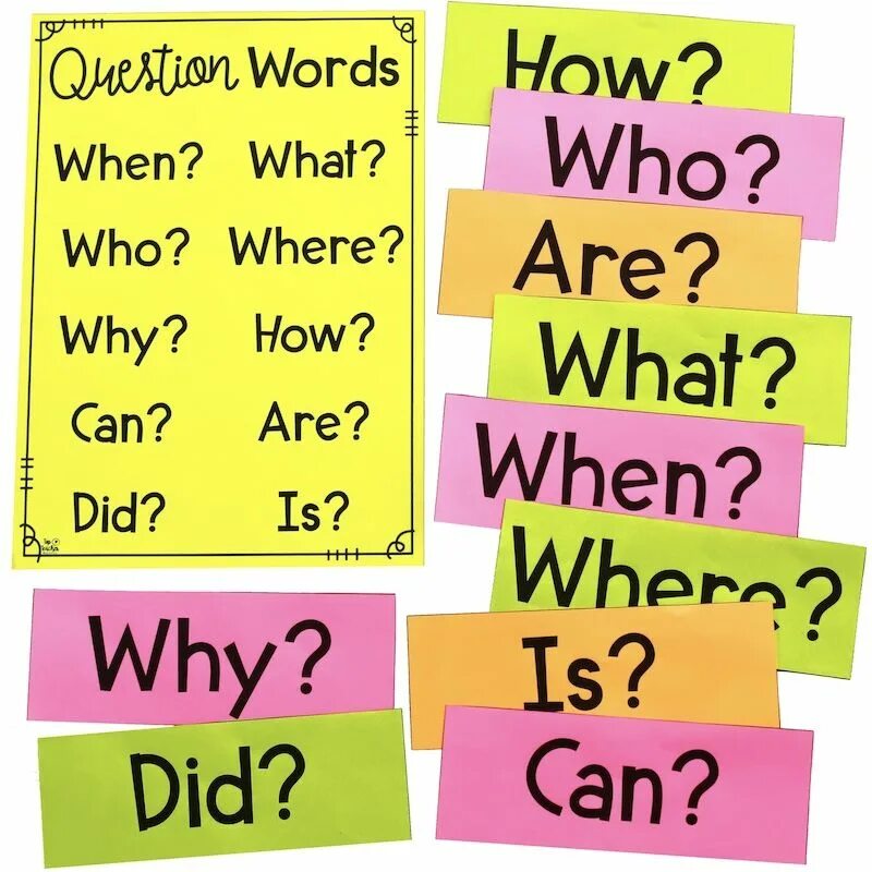 Word poster. Question Words. Question Words в английском языке. Вопросы who what where when. Question Words вопросы.
