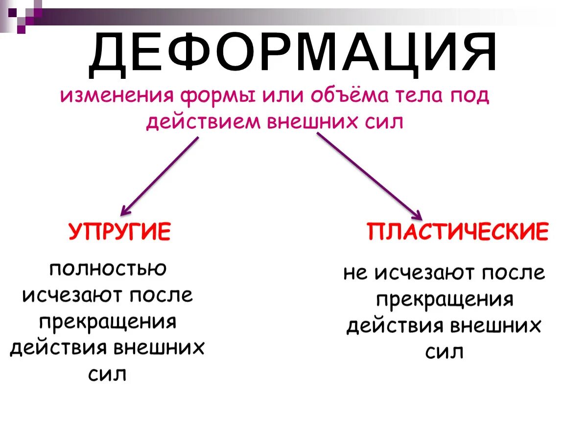 Как изменяются формы изменения. Деформация изменение формы. Деформация под действием внешних сил. Деформация тел под действием внешних сил. Деформации меняющие объем тела.