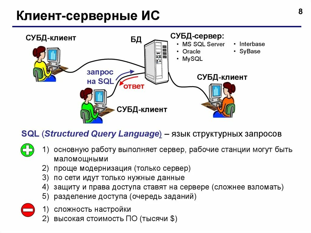 Отметь программу субд. Клиент-серверные базы данных. субд. субд клиент сервер. файл-серверные субд.