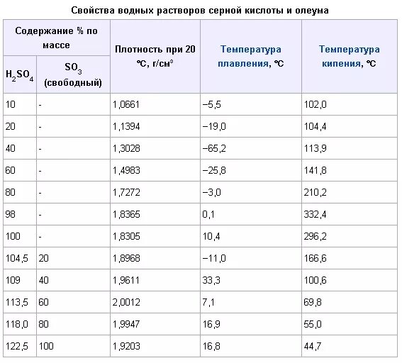 Плотность 1 раствора соляной кислоты