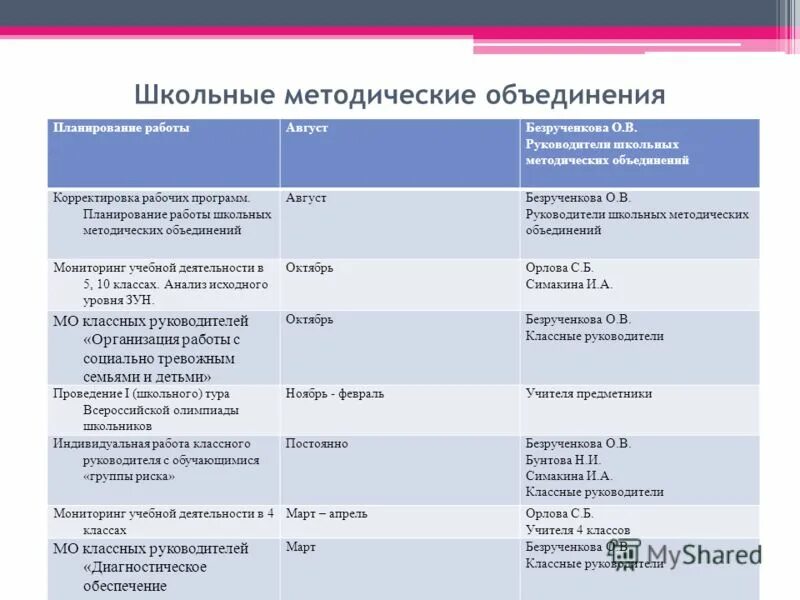 План работы методических объединений школы. Основные направления работы методического объединения. План медодическогообъединения. План работы методического объединения педагогов. План работы методических объединений школы.
