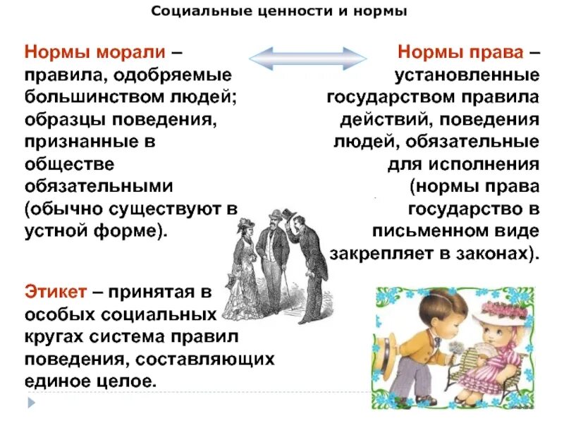 Общество установив нормы поведения. Образцы поведения. Мораль в обществе. Ценности и нормы морали. Моральные нормы это в обществознании.