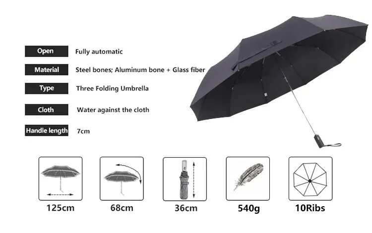 Характеристики зонтика