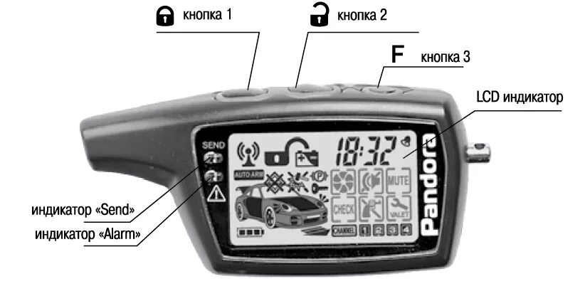 Pandora dxl 3000 инструкция. 1-434. брелок пандора индикация. брелок pandora 3000 программирование. брелок пандора dxl 3000 автозапуск.
