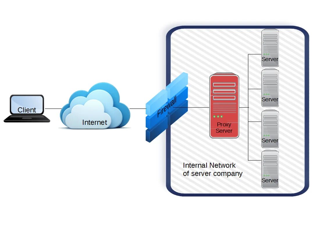 Купить http proxy