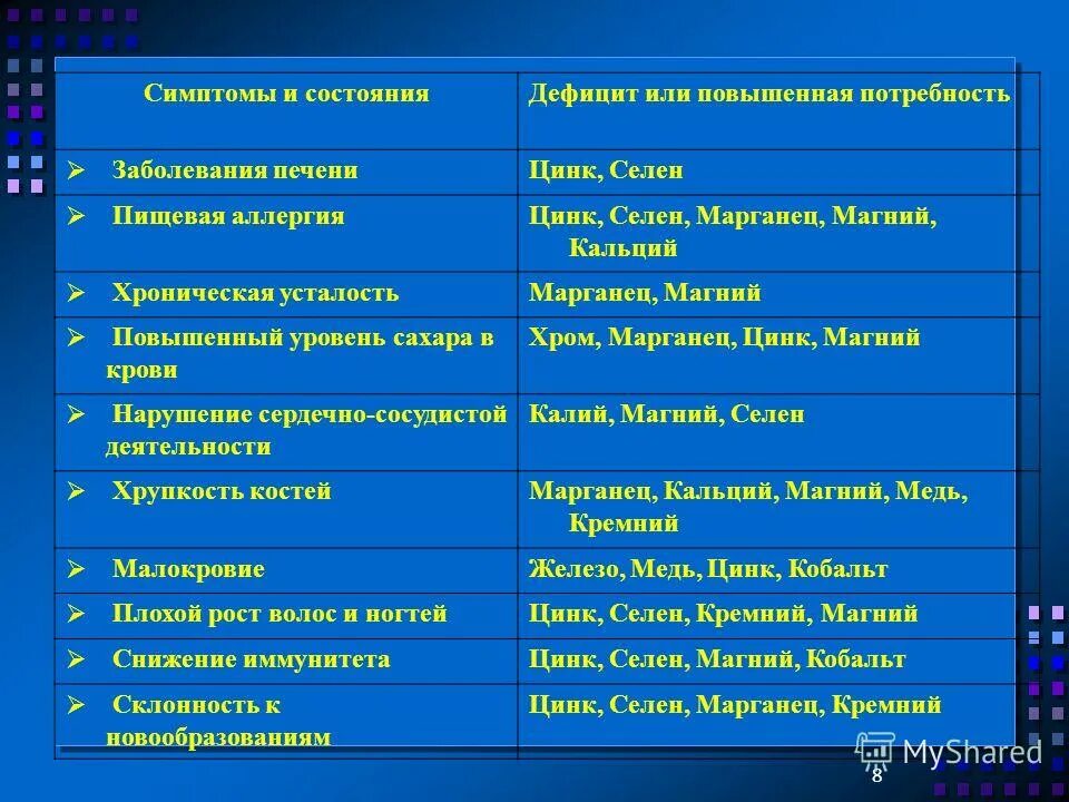 повышенный магний. повышенный магний. повышенный магний. содержание магния в организме. функции магния в организме.