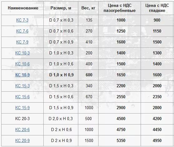 Сколько весит кольцо жби