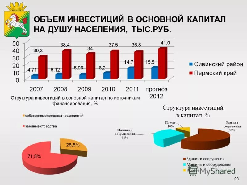 требуемый объем инвестиций