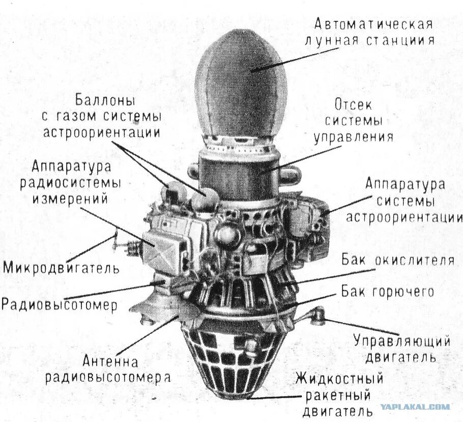 Луна-9 автоматическая межпланетная станция. Автоматическая межпланетная станция (АМС) «Луна-3».. Космический аппарат Луна 9 1966 год. Луна-10 автоматическая межпланетная станция. Луна 9 10