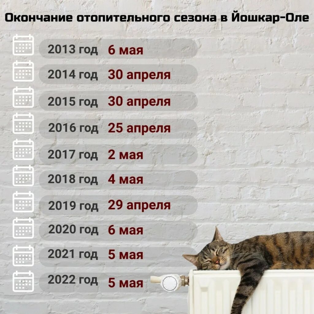 Отключение отопления 2023. Когда отключат отопление. Когда отключат отопление в Москве. Отключили отопление.