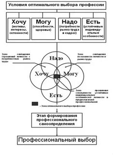 Оптимальным выбором для детей