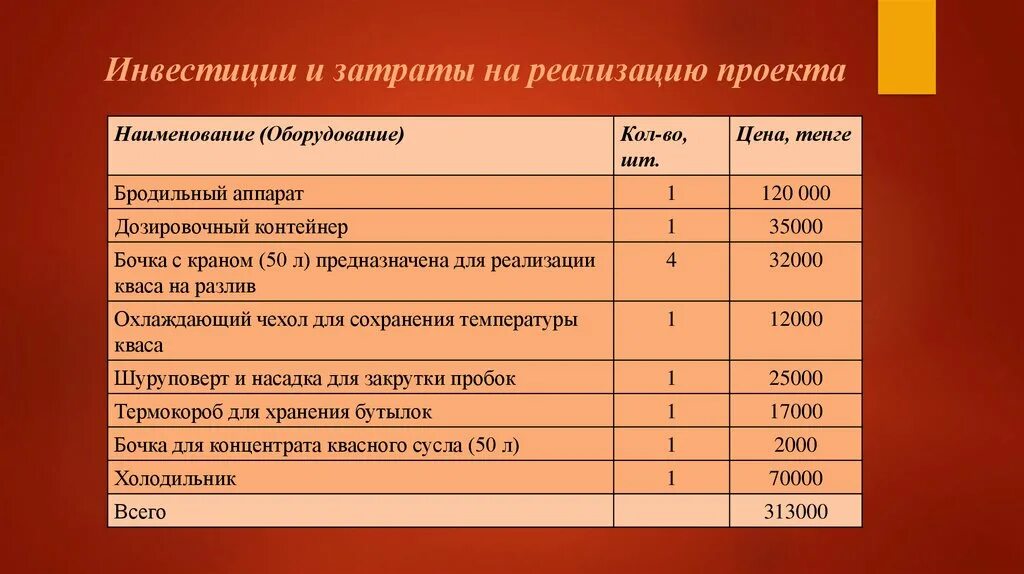 Капитальные затраты производства. Смета затрат на реализацию проекта. Затраты на внедрение. Смета расходов на реализацию проекта. Инвестиционные затраты на реализацию проекта это.