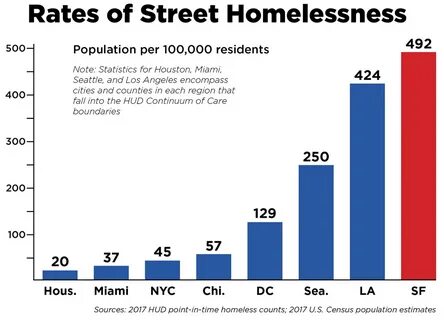 Live statistics