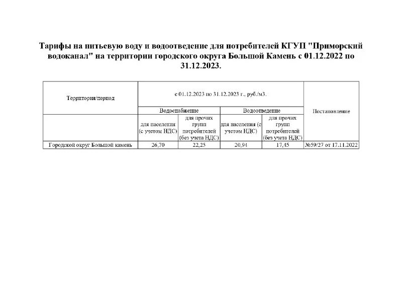 Рост тарифов на дальнем востоке на электроэнергию. Тарифы на электроэнергию на дальнем востоке. Билайн тарифы. Тарифы мтс приморский край. Непубличные тарифы билайн.
