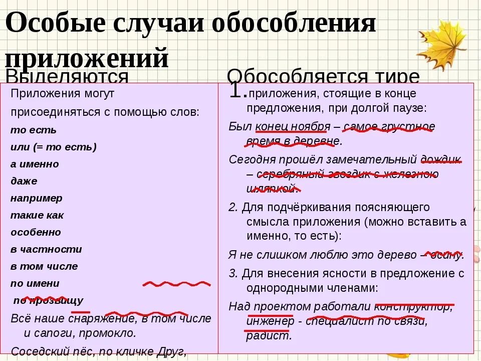 Тема обособленные определения и обстоятельства. Как подчёркиваетсч прил. Как подчерктвается пртлож. Обособленные приложения как подчеркивается. Как потреркивается прил.