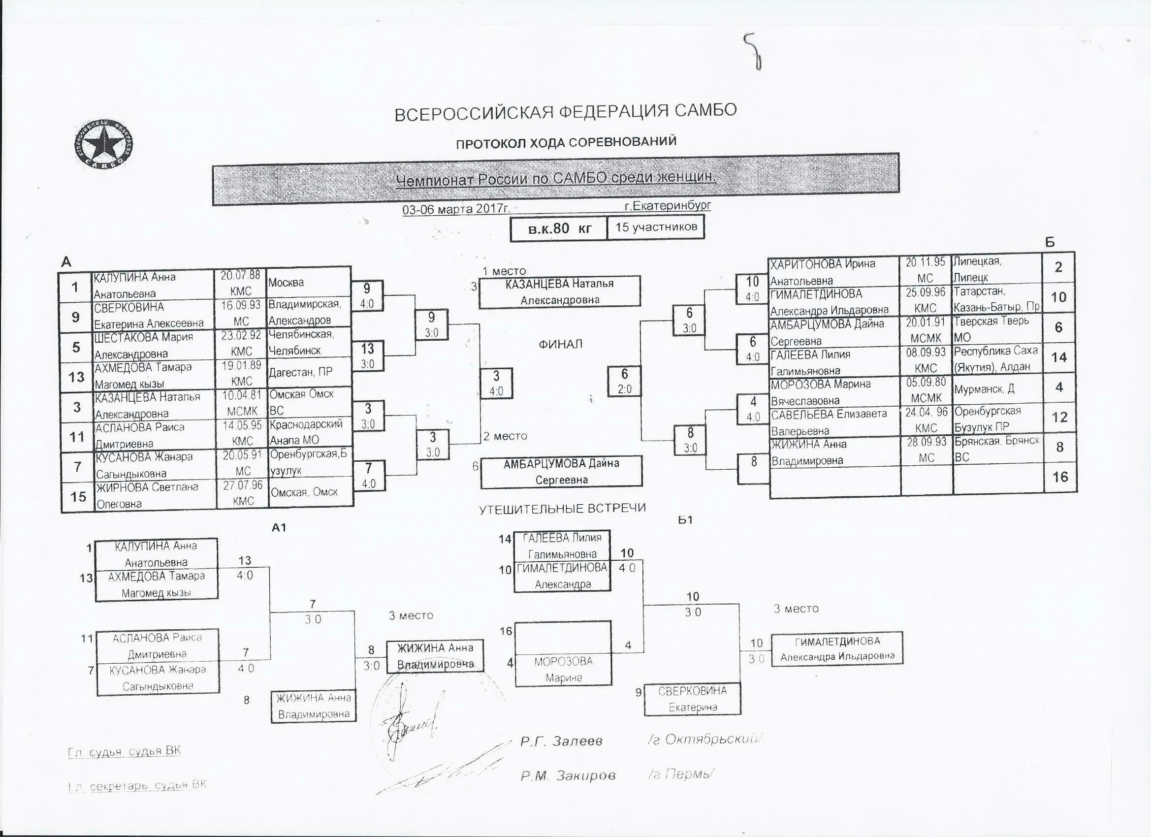 Протоколы самбо чемпионат