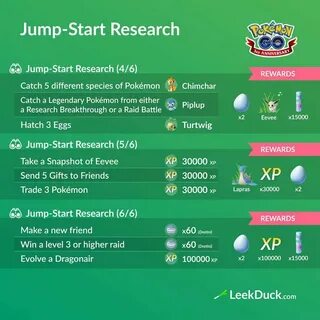 Start research