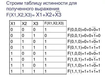 Составить таблицу истинности для булевой функции
