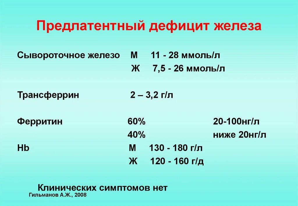 Норма сывороточного железа ммоль/л. Нормы показателя ферритина и железа в. Норма ферритина у женщин НГ/мл в крови. Норма ферритина у женщин.