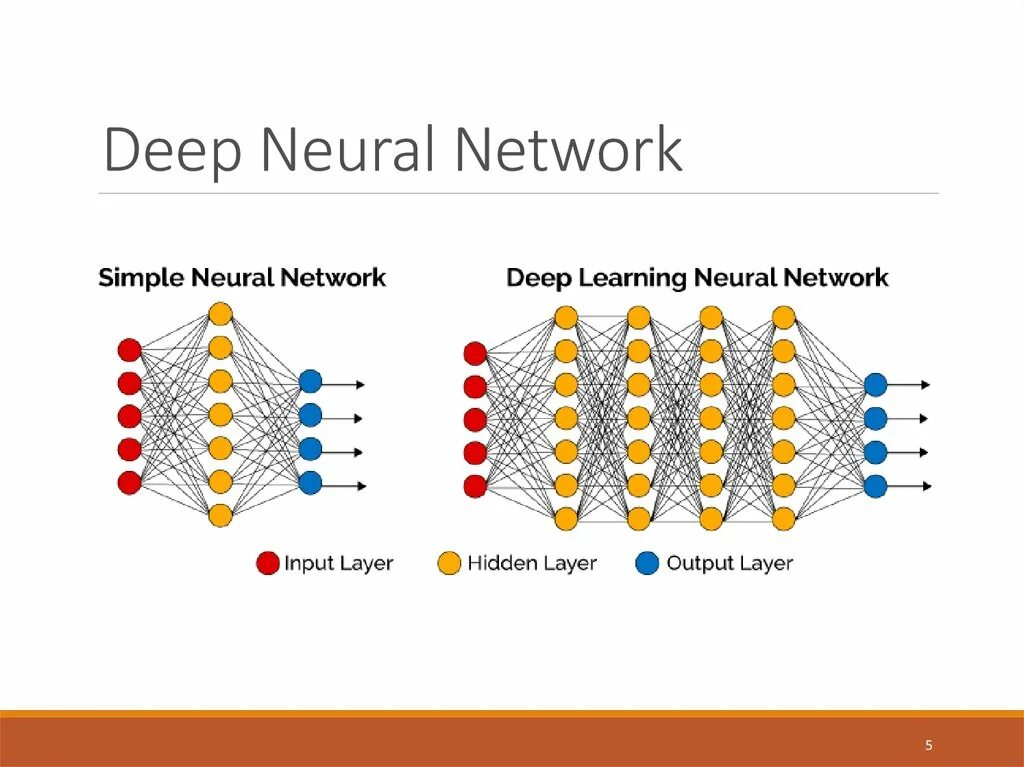 Deep neural. Deep neural network. neural networks and deep learning. machine learning deep learning neural networks. simple neural network.