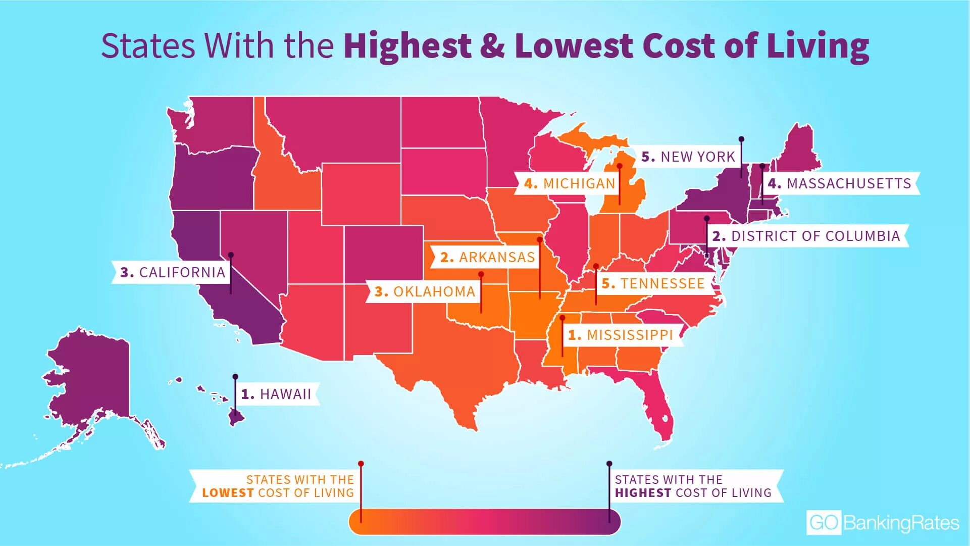 Cost of Living. The cost of Living in New York. Cost of Living Comparison. Vessels by States in the USA. New york is really