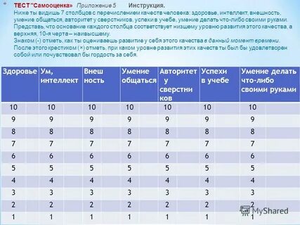Тест на самооценку ковалева