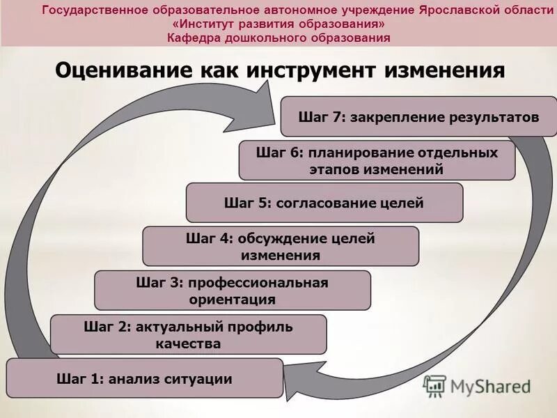 Институт развития образования проекты Сфера института образования