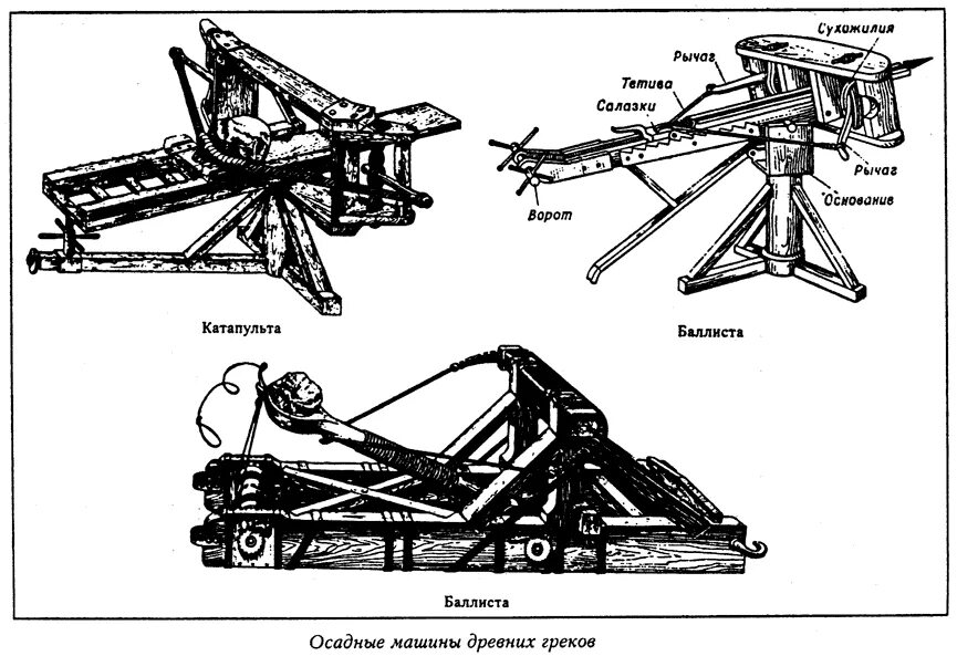 Онагр метательная машина метательные машины. Онагр метательная машина схема. Катапульта и Баллиста.