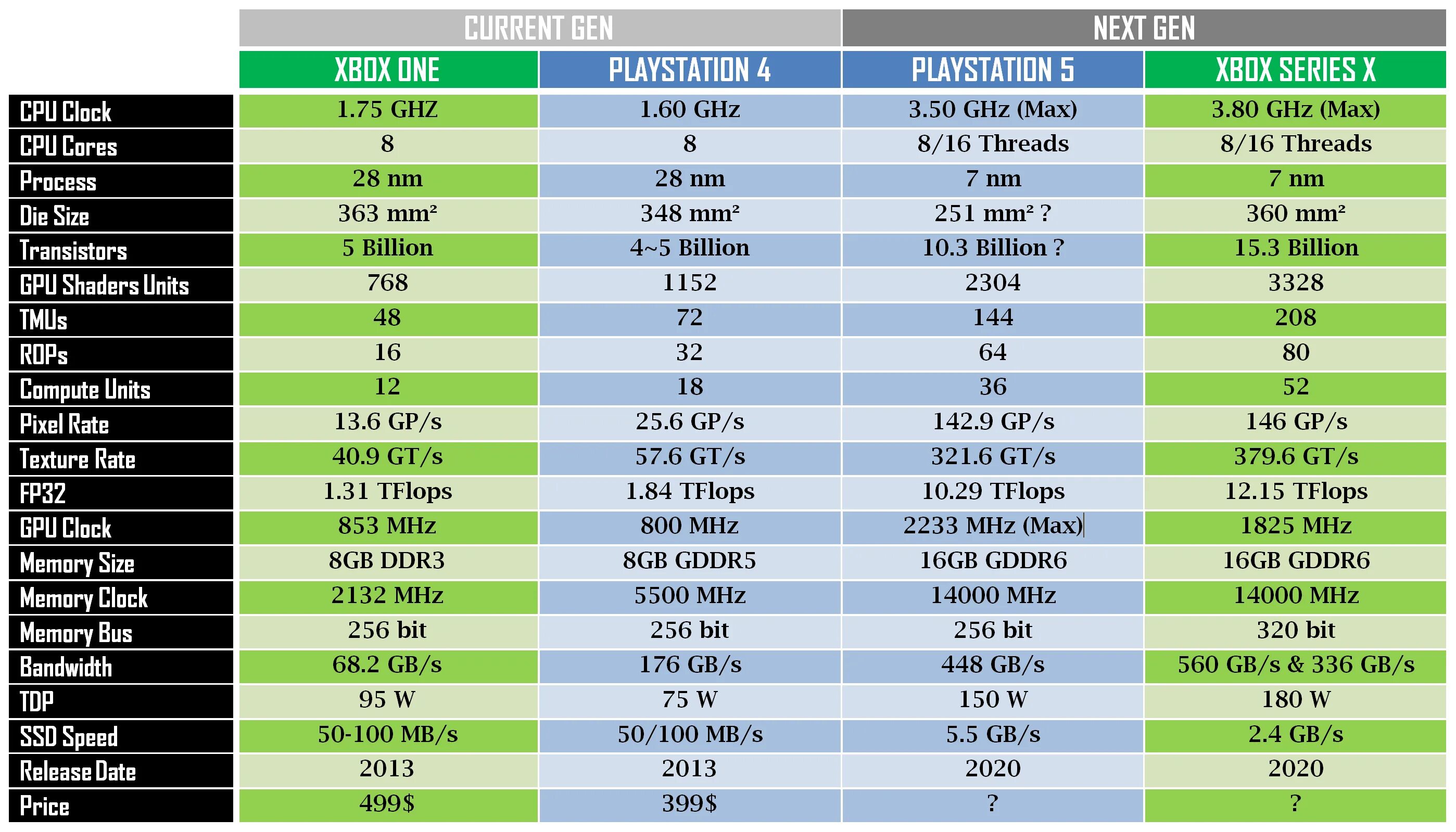 Xbox series s дата выхода год. Xbox Series 1s характеристики. Ps4 мощность в терафлопс. Xbox one s характеристики. Xbox Series x терафлопс.