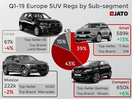Suv расшифровка
