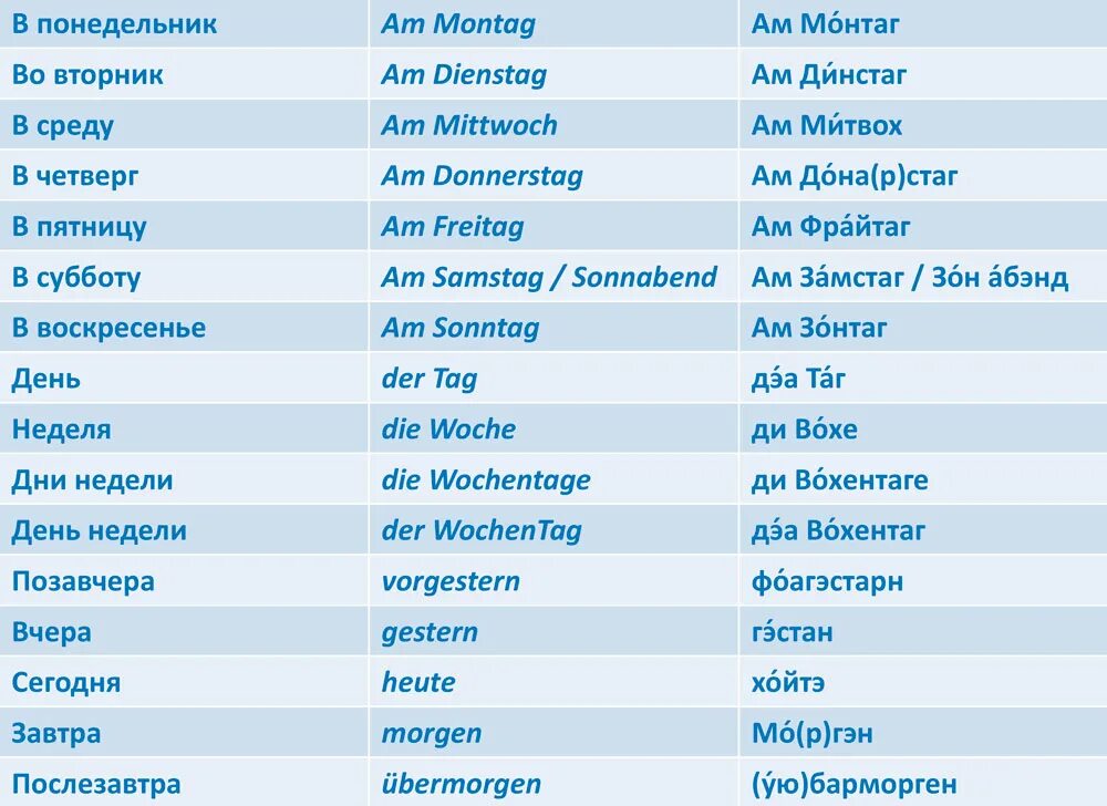 Завтра перевод. Дни недели в немецком языке таблица. Дни недели по немецкому языку с переводом. Дни недели на немецком языке с переводом. Дни недели на немецком с транскрипцией.