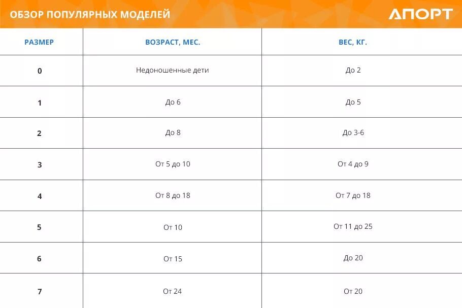 Размер памперсов для детей таблица по возрасту Сколько подгузников (памперсов) в день нужно новорожденному ребенку