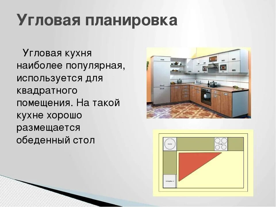 Презентации кухонь