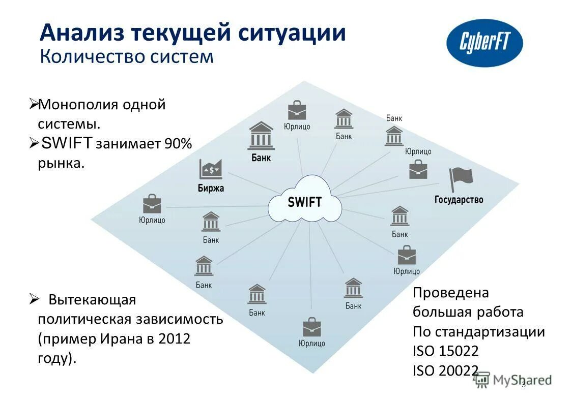 Проанализируйте текущее состояние рынка информации