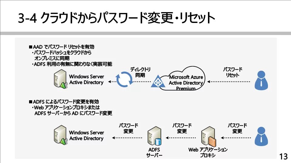 Идентификатор события в active directory. Импортозамещение Active Directory. Прикол с Active Directory. Виндовс сервер 2005 Актив. Always-on без ad.