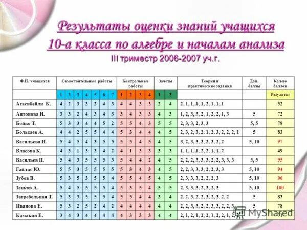 5 недель учатся 1 неделю. Оценки по триместрам. Годовая оценка по триместрам. Оценки по триместрам в второй класс. Оценки по триместрам в школе.