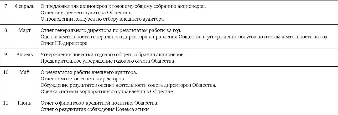 Долговечность срок службы. Таблица капитальности жилых зданий. Срок эксплуатации зданий 1 группы капитальности. Группа капитальноти заданий. Нормативный срок службы жилых домов.