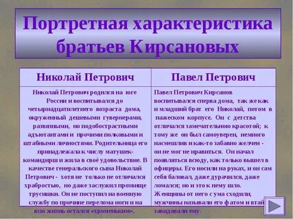 Петрович характеристика героя