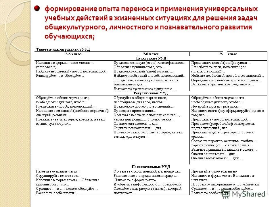 переносить опыт