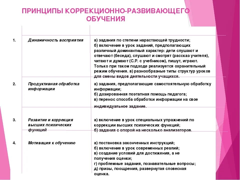 Коррекционно развивающие функции. Принципы и методы коррекционной работы. Методы и средства коррекционной работы. Методы и приемы коррекционно-развивающей работы. Принципы обучения коррекционно развивающего обучения.